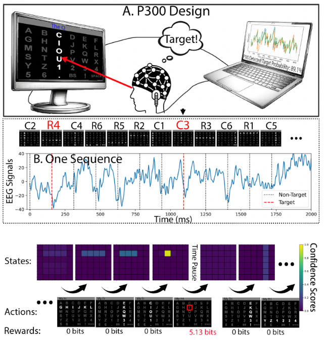 Bayesian reinforcement learning