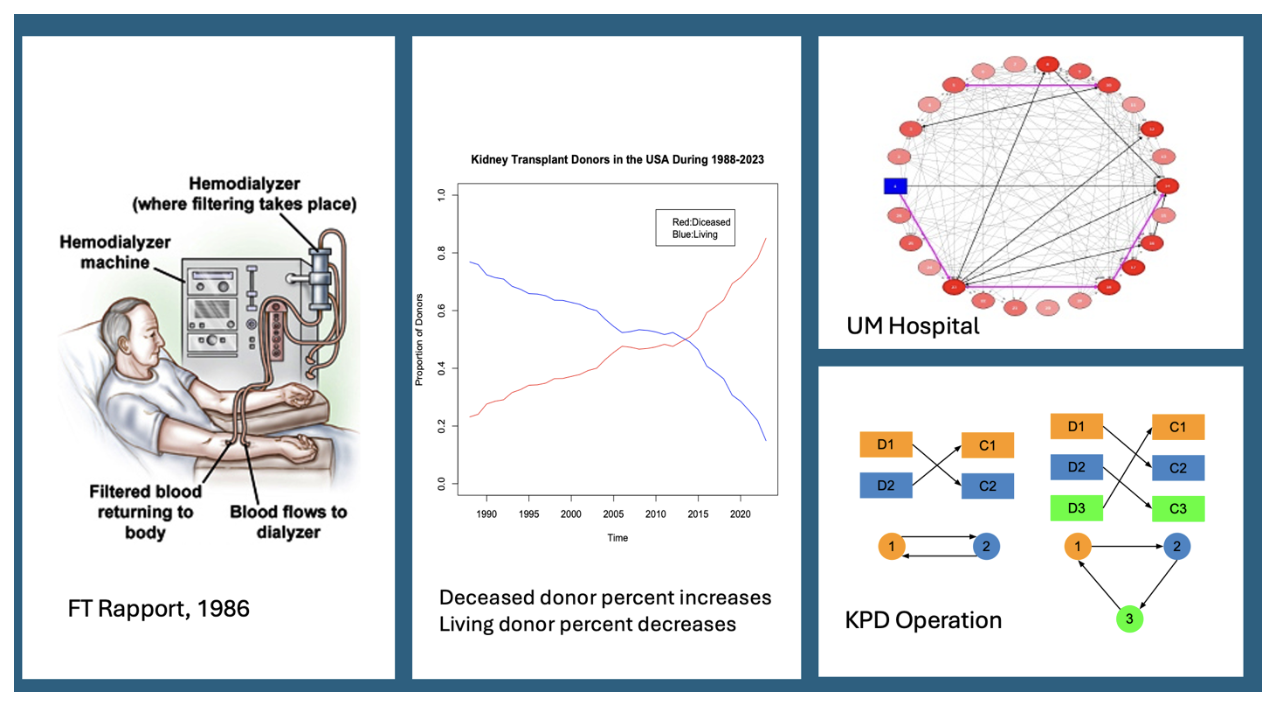 optimal organ allocation