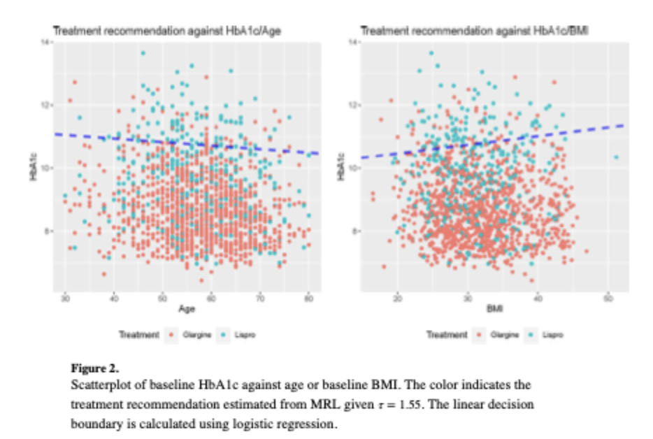 optimal dynamic treatment regimes