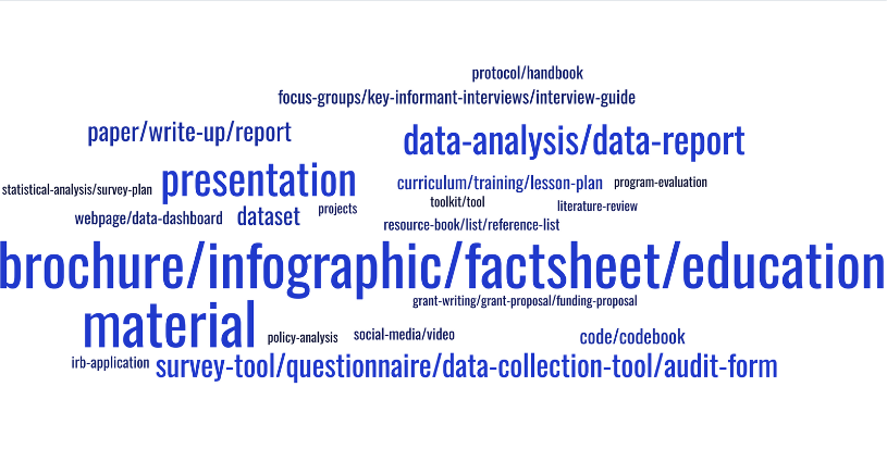 APex Product Wordcloud