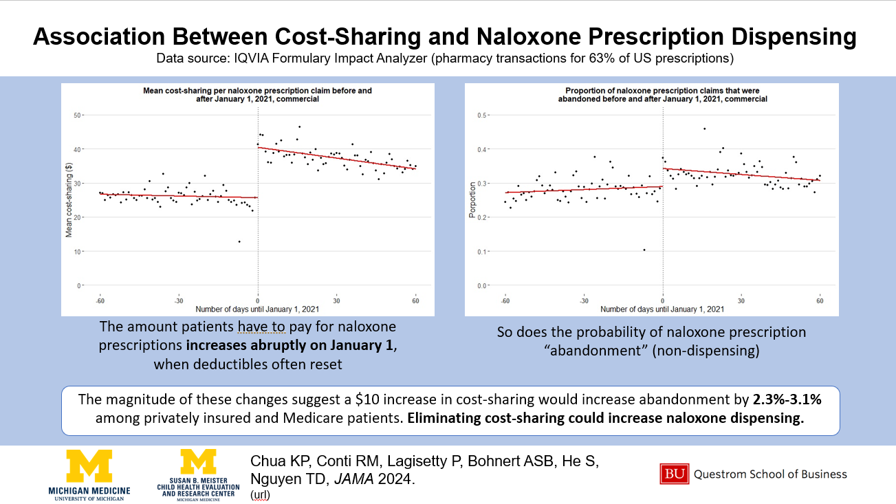 Association_between_cost_sharing_and_naloxone_prescription_dispensing