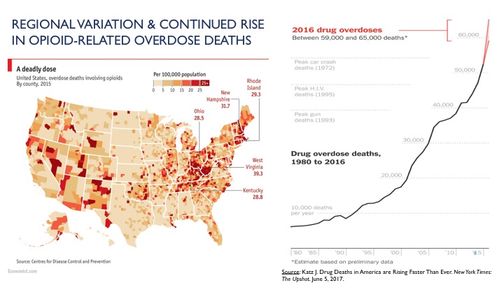 Regional Variation & Continued Rise in Opioid-Related Overdose Deaths