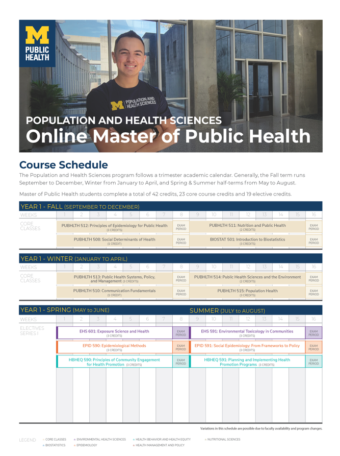 online mph 20202-2022 sample schedule