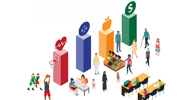 social determinants of health