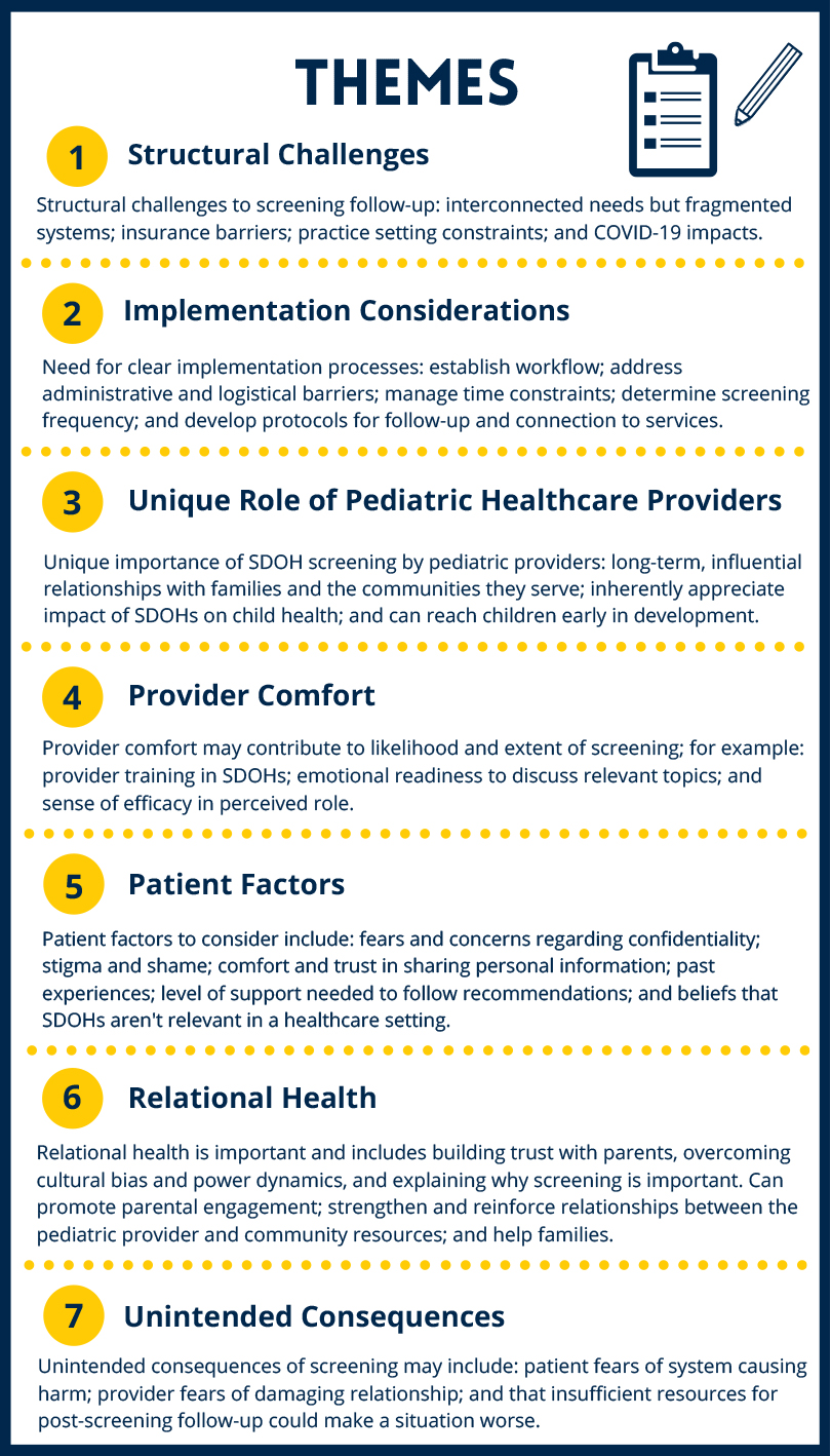 CORC Interview Themes